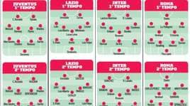 Come cambieranno le migliori squadre di A con le cinque sostituzioni