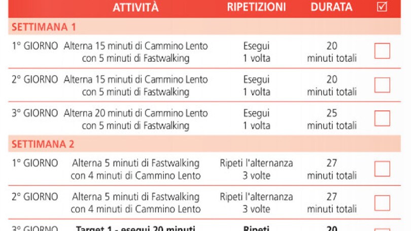 Continua così, seconda settimana del programma “Dal divano a 6km in 6 settimane”