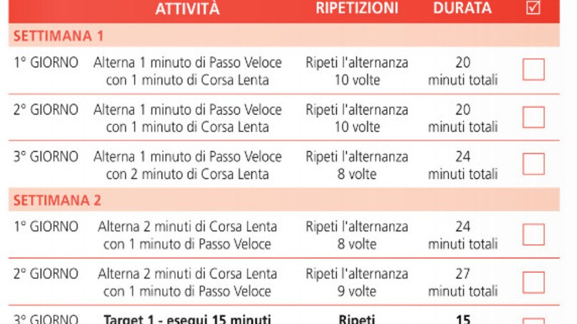 Continua così, seconda settimana del programma “Dal divano a 6km in 6 settimane”