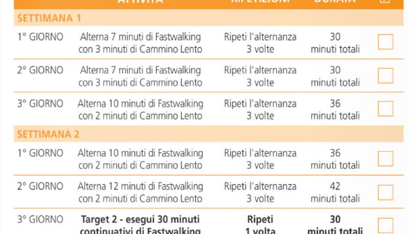 Terza settimana del programma "Dal divano a 6km in 6 settimane”, non fermarti!