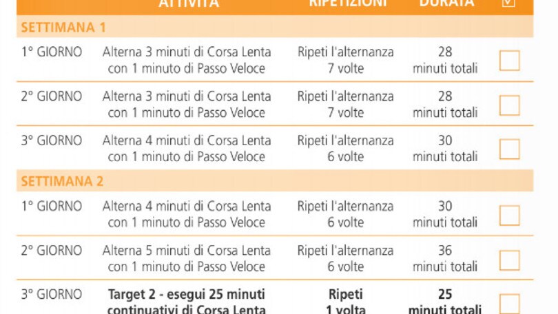 Terza settimana del programma "Dal divano a 6km in 6 settimane”, non fermarti!
