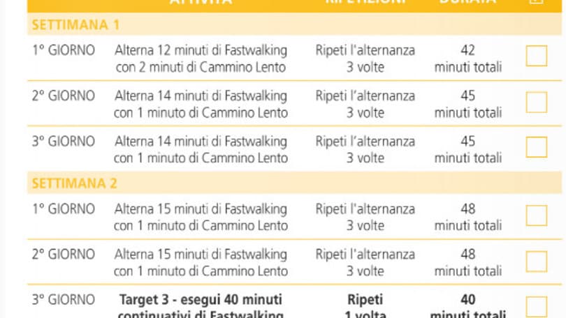 Inizia il terzo periodo del programma "Dal divano a 6km in 6 settimane"