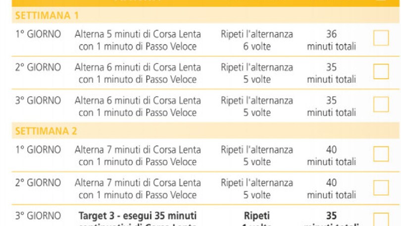 Inizia il terzo periodo del programma "Dal divano a 6km in 6 settimane"