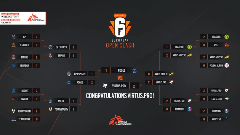 European Clash di Rainbow Six: Virtus.pro campioni
