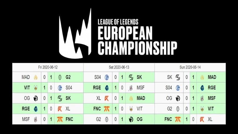 LEC recap, la Summer Season inizia male per i G2 campioni in carica