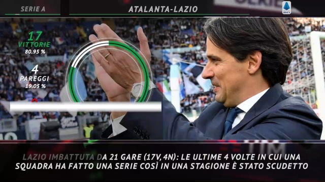 Serie A, Juve a Bologna per far... 13