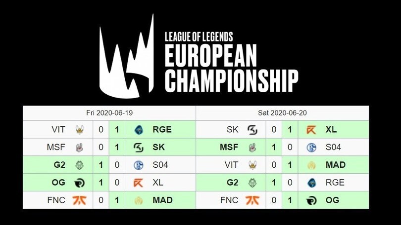 LEC recap, i Fnatic senza una vittoria cedono il passo