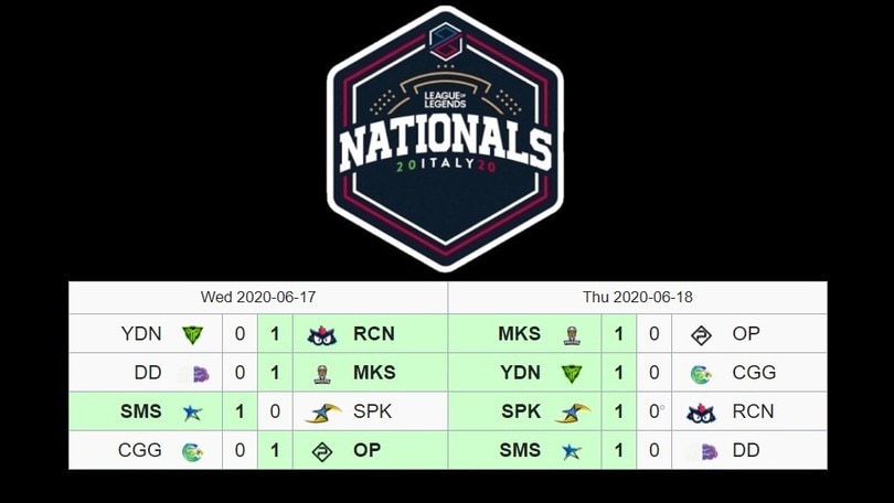 PG Nationals: i Morning Stars dominano la week 4