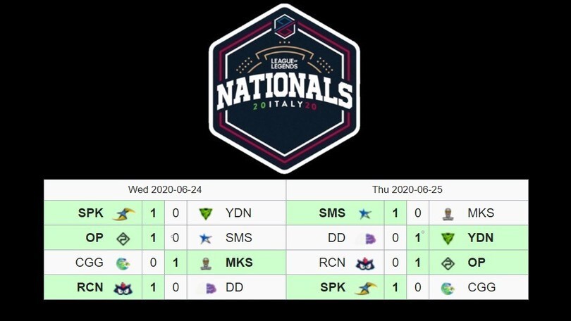 PG Nationals: l'equilibrio regna sovrano in testa