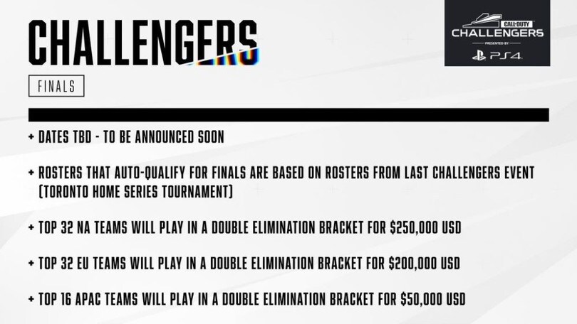 Call Of Duty Challengers, annunciato il torneo da 500 mila dollari