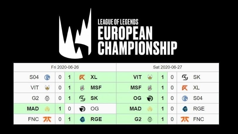 LEC recap: i MAD Lions volano in testa