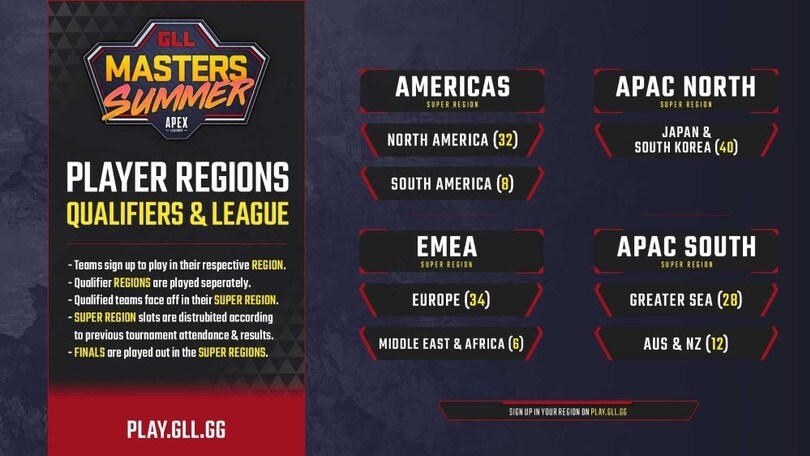 Apex Legends GLL Masters Summer, si qualificano gli OTT e YDN