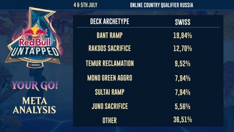 Red Bull Untapped Online Qualifier Russia: vince Alexey Sukhikh
