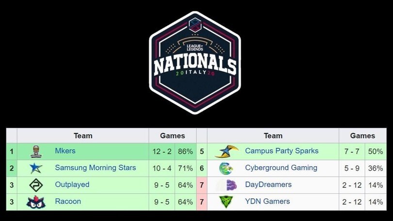 PG Nationals: la fine della stagione regolare
