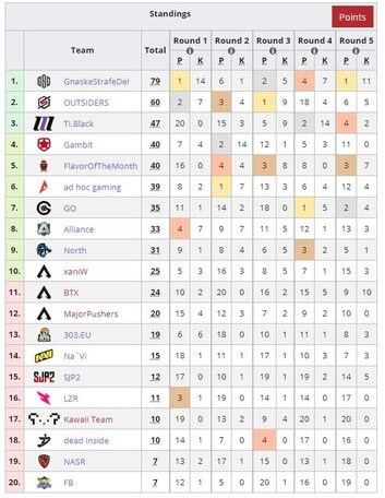 Apex Legends, risultati del Super Regional 2 EMEA Summer Circuit