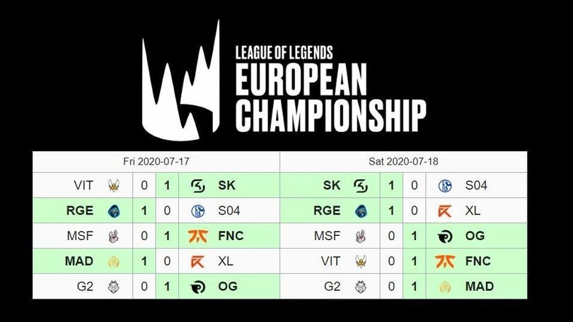 LEC recap: la riscossa di Origen e Fnatic