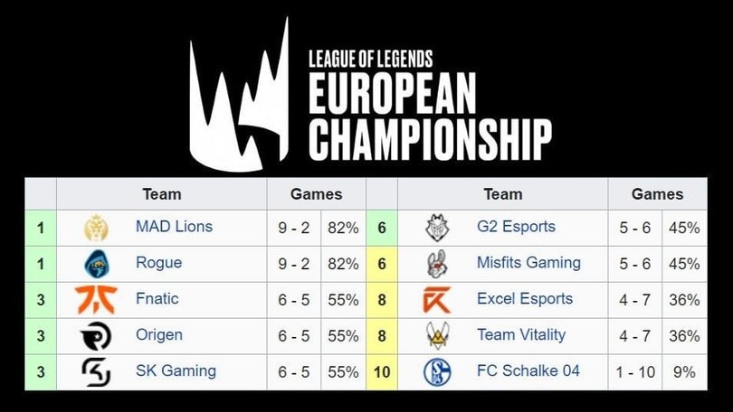 LEC recap: la riscossa di Origen e Fnatic