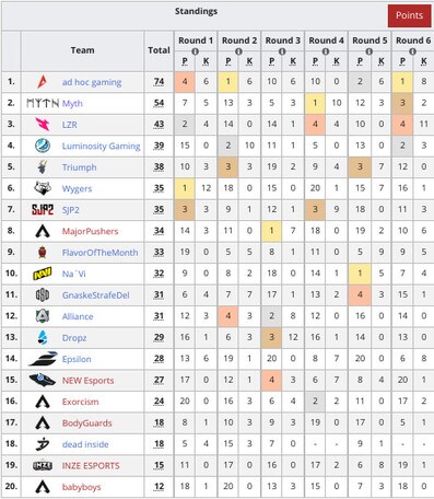 Apex Legends, risultati GLL Community Cups 2 EMEA