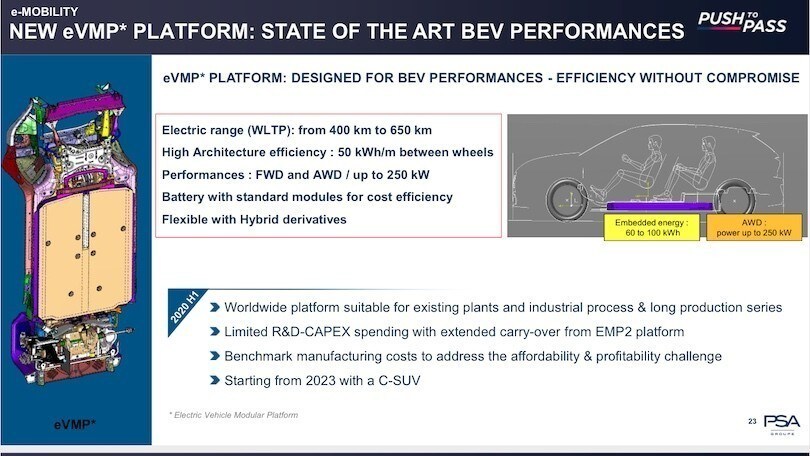 PSA ufficializza la nuova piattaforma eVMP per l'elettrico