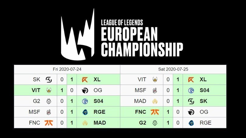 LEC recap: la settimana delle sorprese