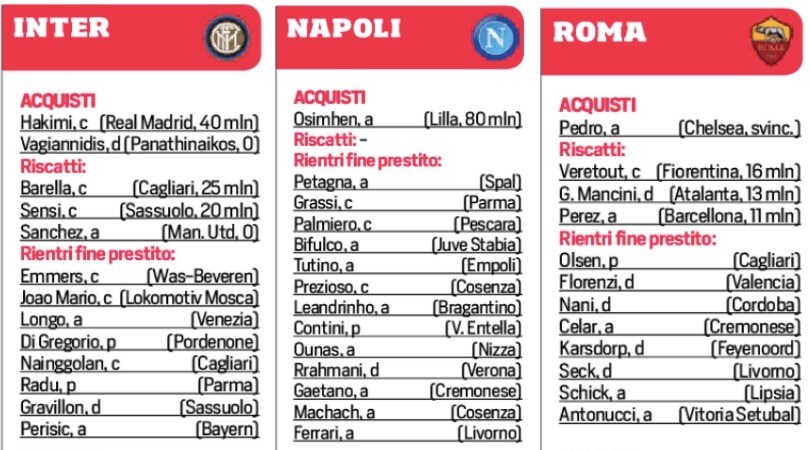 Al via il calciomercato: tutte le strategie delle 20 squadre di Serie A