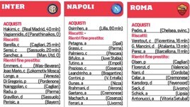 Al via il calciomercato: tutte le strategie delle 20 squadre di Serie A