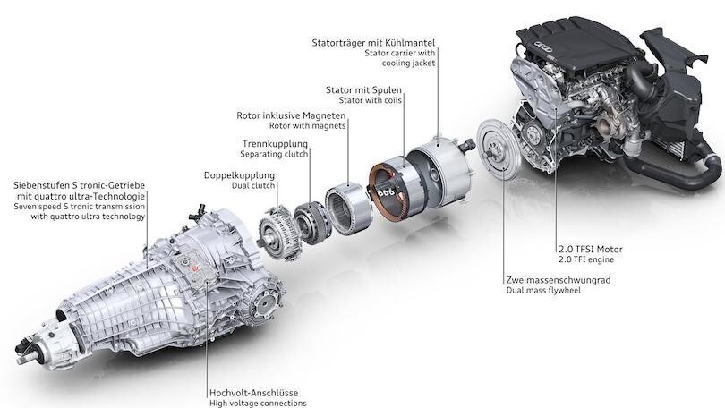 Audi, la proposta ibrida plug-in tutta in una sigla: TFSI e