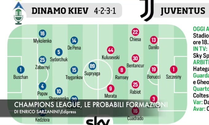 Champions League Le Probabili Formazioni Video