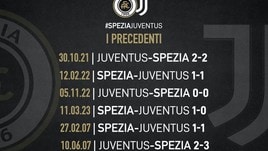 Spezia, ironia social sulla Juve: “Contro di voi imbattuti...“