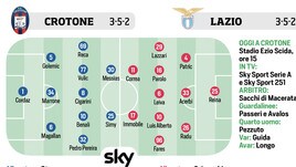 Serie A, probabili formazioni 8ª giornata VIDEO