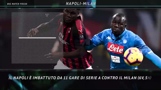 Il Big Match della settimana: Napoli-Milan
