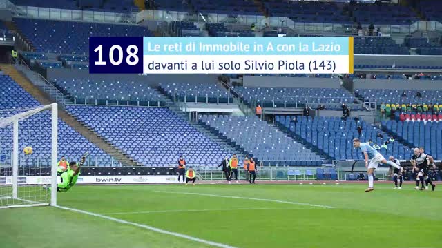 Immobile 108, caccia a Piola