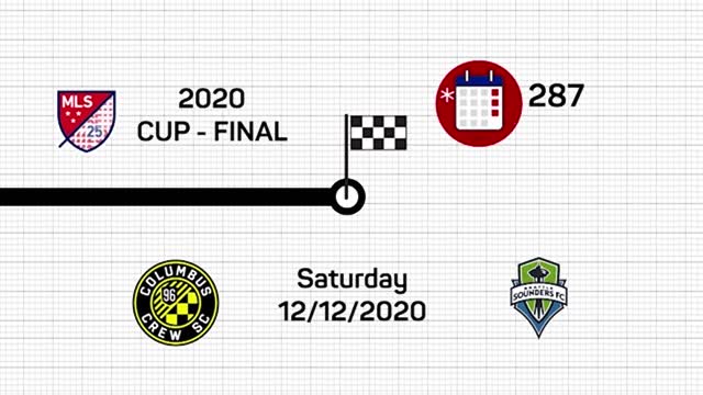 Columbus Crew-Seattle Sounders, tutto sulla finale di MLS Cup 2020