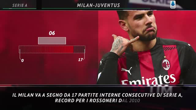 Milan-Juventus, la sfida ai raggi x