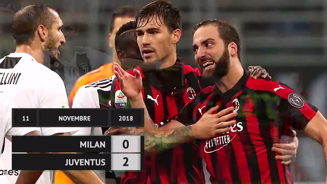 Milan-Juve story, le ultime sfide a San Siro