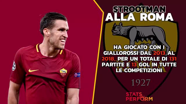 A volte ritornano... Strootman al Genoa!