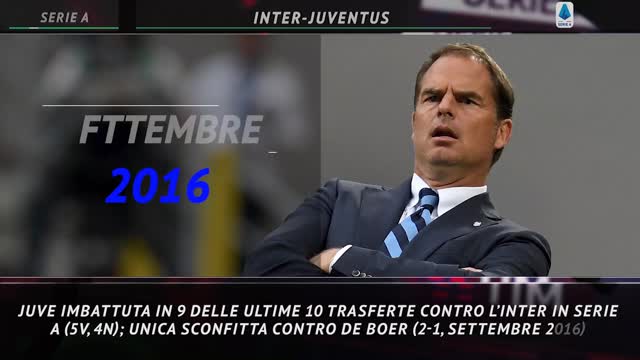 Il Big Match della 18ª giornata, Inter-Juventus: le statistiche