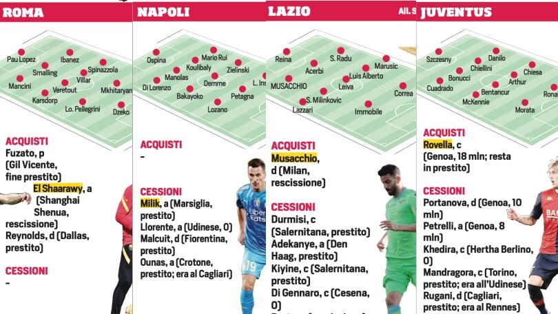 Calciomercato Le 20 Squadre Di Serie A Aggiornate Come Cambiano Le 
