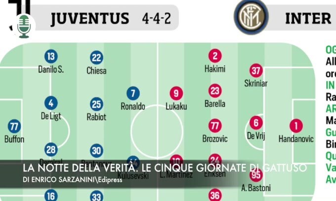 Juventus-Inter, la notte della verità. Napoli, le cinque giornate di Gattuso