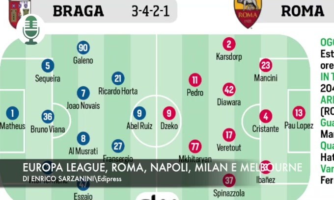 Europa League Roma Napoli E Melbourne Le Ultimissime