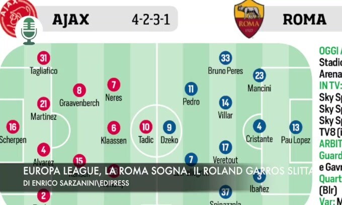 Europa League, la Roma sogna. Il Roland Garros slitta