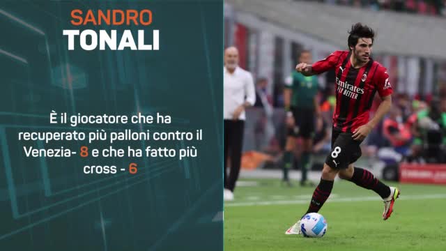 Tonali insostituibile, numeri da Top con il Milan