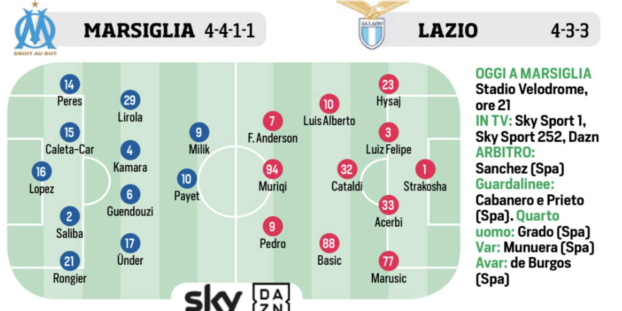 Lazio, Napoli, Roma e Champions le ultimissime Lazio, Napoli, Roma e Champions le ultimissime