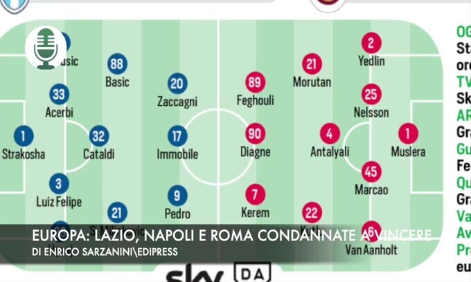 Europa: Lazio, Napoli e Roma obbligate a vincere