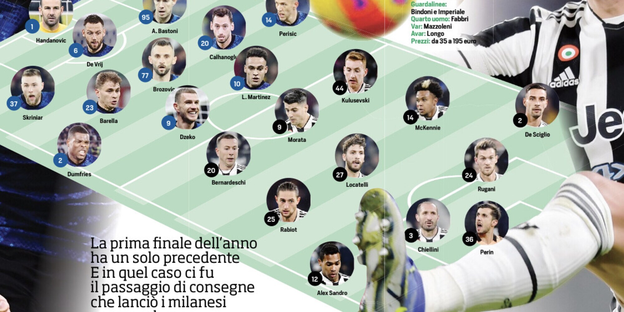 Supercoppa, Coppa Italia, Roma e Lazio