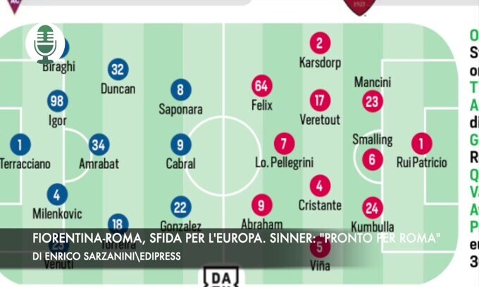 Fiorentina-Roma, sfida per l'Europa. Sinner: "Pronto per Roma"