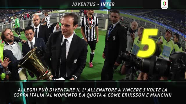 Coppa Italia, i numeri sul Big Match tra Juventus e Inter