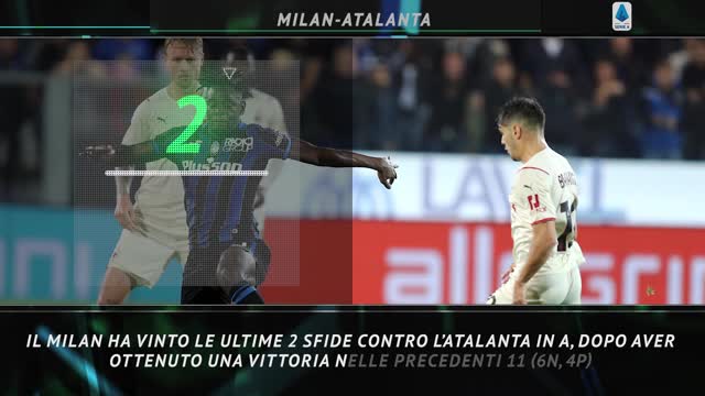 Il Big Match della settimana: Milan-Atalanta