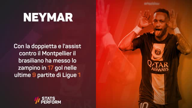 Stats Performance della 2ª di Ligue 1: ancora Neymar!