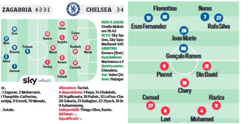 Champions League, le probabili formazioni della prima giornata